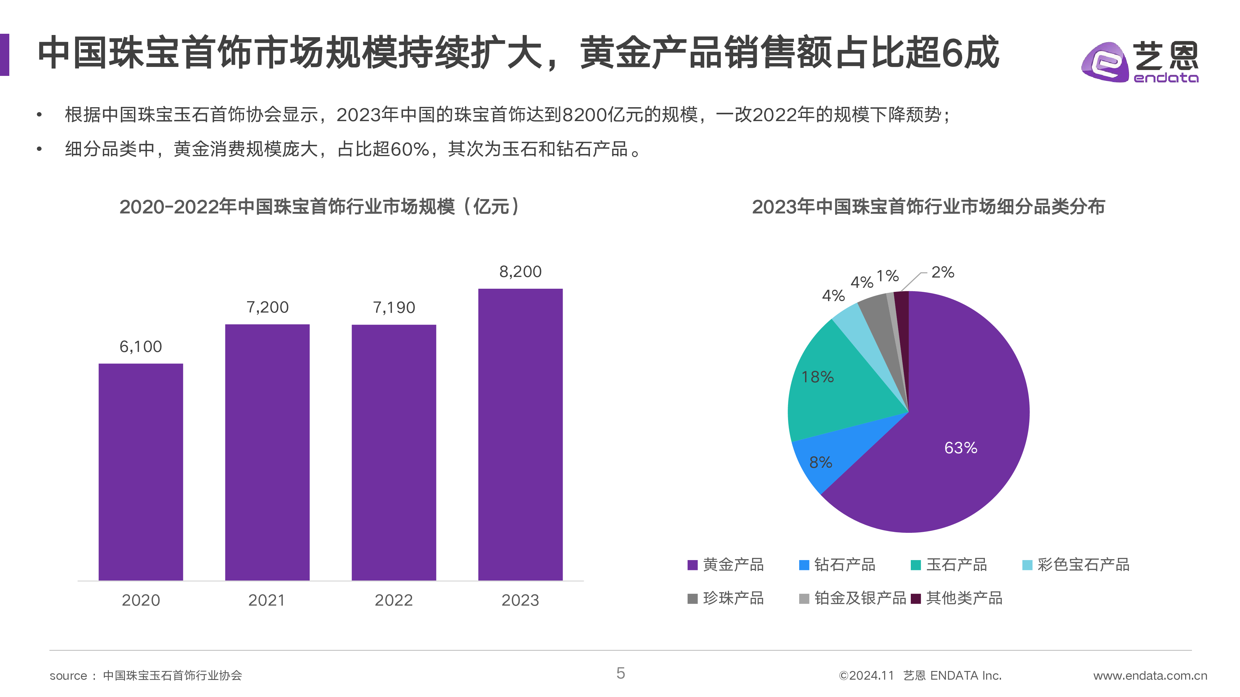 艺恩2024女性珠宝配饰行业趋势洞察报告42页